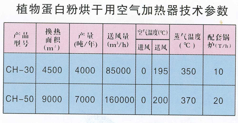 植物蛋白粉烘干專用空氣加熱器技術參數(shù)